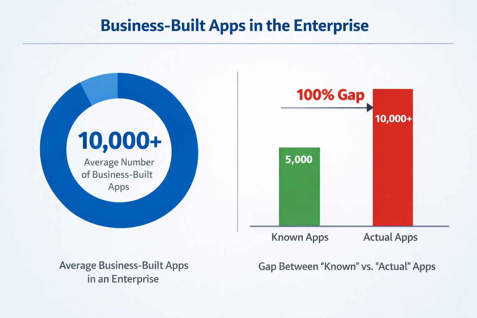 Exploring Microsoft Power Platform Security Risks and Solutions