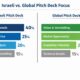 Comparing VC pitch expectations in Israel vs. global markets.