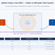 Optical delay line system diagram showing RF-to-optical conversion, fiber coil delay path, and optical-to-RF reconversion for radar target range simulation