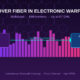 Wideband RF over fiber system diagram for electronic warfare signal distribution from antenna to EW processor
