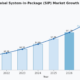 Bar chart showing global System-in-Package (SiP) market growth from $4.2B in 2021 to a projected $16.5B in 2028, with a blue trend line overlay on a light grey background.