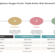 OxyGeneo oxygen facial four-step process diagram showing exfoliation, oxygenation, infusion, and enhancement stages alongside comparison table of oxygen facial versus traditional facial outcomes