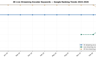 Comparison chart of 4K live streaming encoder specifications across leading broadcast hardware solutions in 2026.