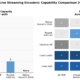 4K live streaming encoder comparison chart showing cellular bonding SIM capacity and feature matrix across LiveU, Haivision, Teradek, and Matrox broadcast hardware in 2026.