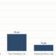 Bar chart comparing wire diameters across different applications, showing standard industrial coils at 120 µm, fine electrical coils at 50 µm, advanced micro coils at 18 µm, and ultra-fine medical coils at 11 µm.
