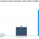Vertical bar chart detailing the Generative Engine Optimization (GEO) Citation Visibility Index, illustrating an AI engine citation probability of 8% for unoptimized text, 29% for standard keyword SEO, and 87% for GEO optimized (structured + cites)