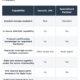 Checklist comparing compliance ready warehousing capabilities against a generic third party logistics provider