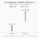 Bar chart comparing the data rate ranges of LoRaWAN and WiFi HaLow on a log scale